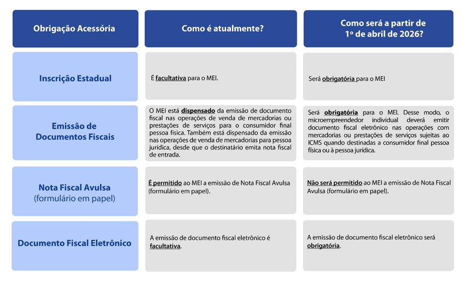 Foto: Reprodução/Secom Espírito Santo