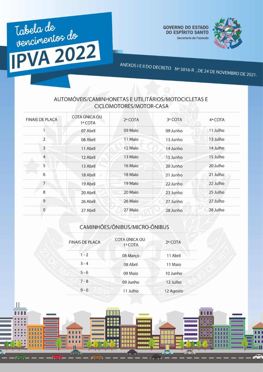 Governo do Estado divulga datas para pagamento do IPVA 2022 1