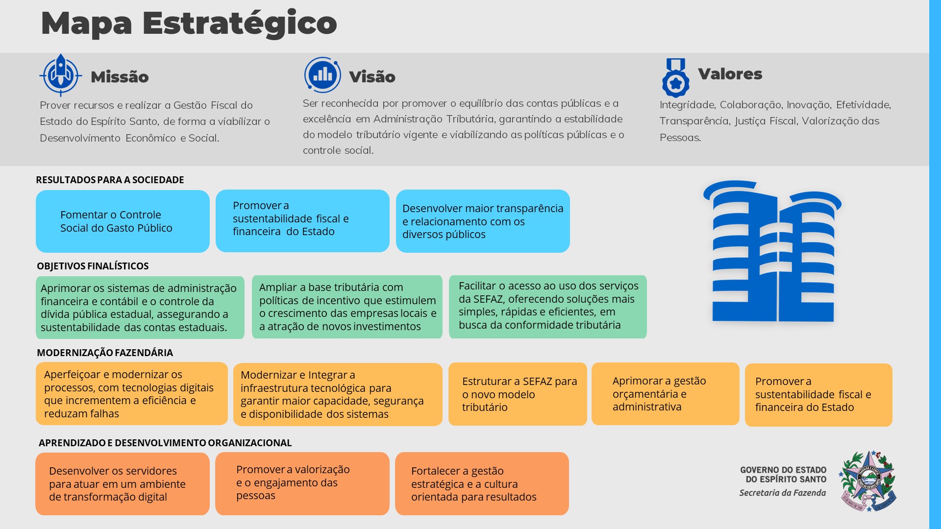 Identidade Institucional